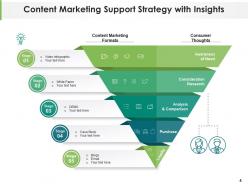 Support Strategy Assessment Optimization Marketing Industrial Information Technology