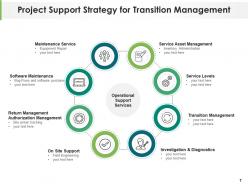 Support Strategy Assessment Optimization Marketing Industrial Information Technology