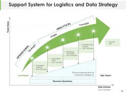 Support Strategy Assessment Optimization Marketing Industrial Information Technology