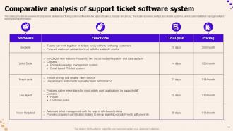 Support Ticket Powerpoint Ppt Template Bundles