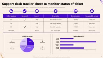 Support Ticket Powerpoint Ppt Template Bundles