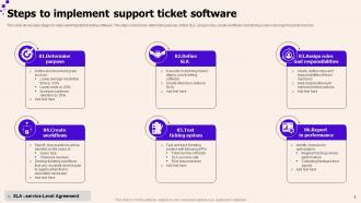 Support Ticket Powerpoint Ppt Template Bundles