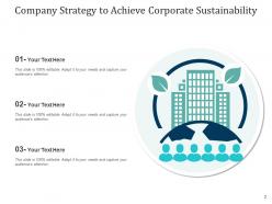 Sustainability Strategy Corporate Communication Measures Environmental Financial Success