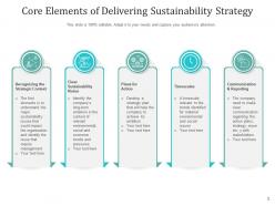 Sustainability Strategy Corporate Communication Measures Environmental Financial Success