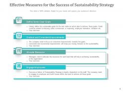 Sustainability Strategy Corporate Communication Measures Environmental Financial Success