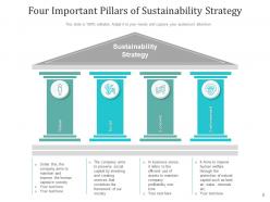 Sustainability Strategy Corporate Communication Measures Environmental Financial Success