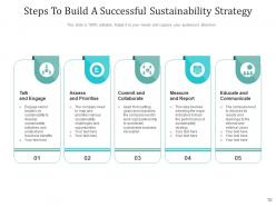 Sustainability Strategy Corporate Communication Measures Environmental Financial Success