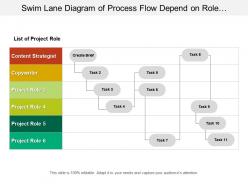 36843557 style essentials 2 swimlanes 6 piece powerpoint presentation diagram infographic slide