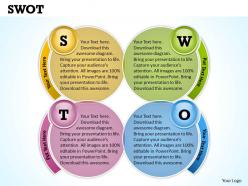 Swot