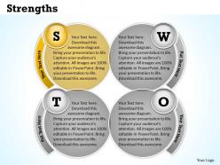 Swot