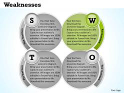 Swot