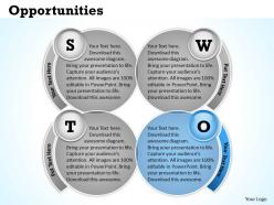 Swot