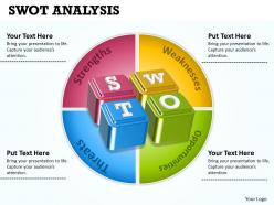 Swot analysis