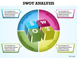 Swot framework analysis shown by dice with alphabets written within a circle powerpoint templates 0712