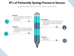 Synergy Process Partnership To Success Entrepreneurs Framework Research Collaboration Environment