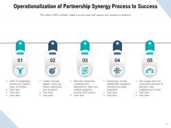 Synergy Process Partnership To Success Entrepreneurs Framework Research Collaboration Environment