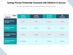 Synergy Process Partnership To Success Entrepreneurs Framework Research Collaboration Environment