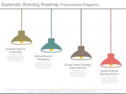 Systematic branding roadmap presentation diagrams