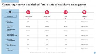 Systematic Planning and Development of Human Resources complete deck Analytical Customizable