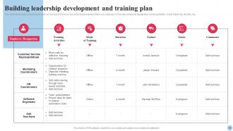 Systematic Planning and Development of Human Resources complete deck Template Compatible