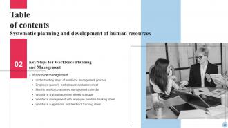 Systematic Planning and Development of Human Resources complete deck Good Compatible