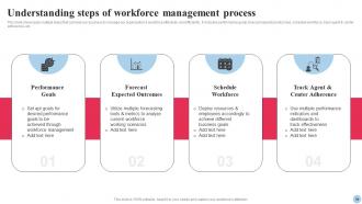 Systematic Planning and Development of Human Resources complete deck Unique Compatible