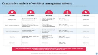 Systematic Planning and Development of Human Resources complete deck Colorful Compatible