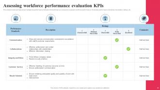 Systematic Planning and Development of Human Resources complete deck Interactive Compatible