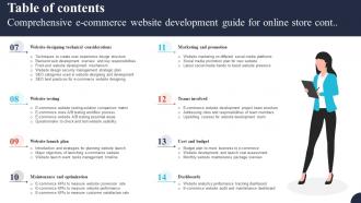 Table Of Contents Comprehensive E Commerce Website Development Guide For Online Store Slides Compatible