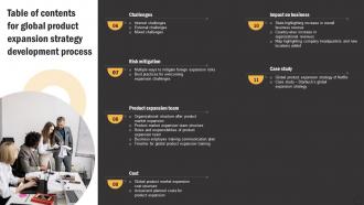 Table Of Contents For Global Product Expansion Strategy Development Process Content Ready Informative