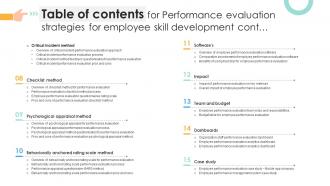 Table Of Contents For Performance Evaluation Strategies For Employee Skill Development Template Good