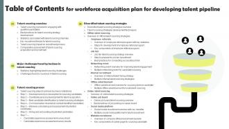 Table Of Contents For Workforce Acquisition Plan For Developing Talent Pipeline