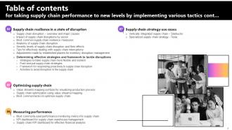 Taking Supply Chain Performance To New Levels By Implementing Various Tactics Strategy CD V Researched Professionally