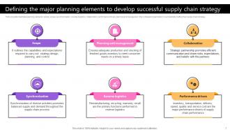 Taking Supply Chain Performance To New Levels By Implementing Various Tactics Strategy CD V Colorful Professionally