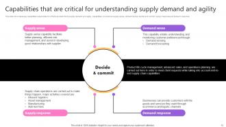 Taking Supply Chain Performance To New Levels By Implementing Various Tactics Strategy CD V Visual Professionally