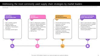 Taking Supply Chain Performance To New Levels By Implementing Various Tactics Strategy CD V Multipurpose Professionally