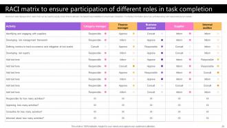 Taking Supply Chain Performance To New Levels By Implementing Various Tactics Strategy CD V Adaptable Professionally