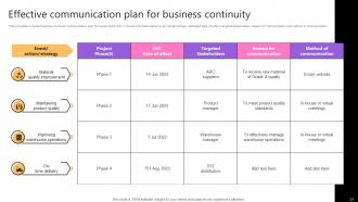 Taking Supply Chain Performance To New Levels By Implementing Various Tactics Strategy CD V Pre-designed Professionally