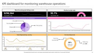 Taking Supply Chain Performance To New Levels By Implementing Various Tactics Strategy CD V Template Multipurpose