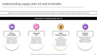 Taking Supply Chain Performance To New Levels By Implementing Various Tactics Strategy CD V Idea Multipurpose