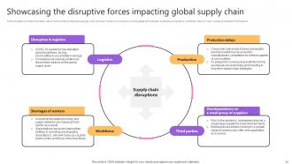 Taking Supply Chain Performance To New Levels By Implementing Various Tactics Strategy CD V Ideas Multipurpose