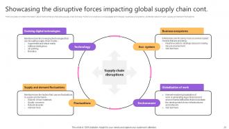 Taking Supply Chain Performance To New Levels By Implementing Various Tactics Strategy CD V Image Multipurpose