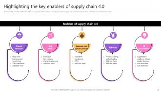 Taking Supply Chain Performance To New Levels By Implementing Various Tactics Strategy CD V Best Multipurpose