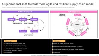 Taking Supply Chain Performance To New Levels By Implementing Various Tactics Strategy CD V Content Ready Multipurpose