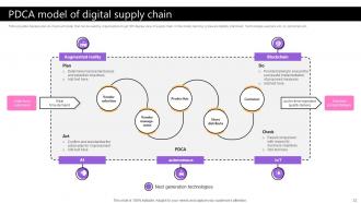 Taking Supply Chain Performance To New Levels By Implementing Various Tactics Strategy CD V Editable Multipurpose