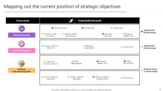 Taking Supply Chain Performance To New Levels By Implementing Various Tactics Strategy CD V Customizable Multipurpose