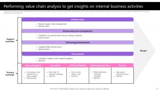 Taking Supply Chain Performance To New Levels By Implementing Various Tactics Strategy CD V Researched Multipurpose