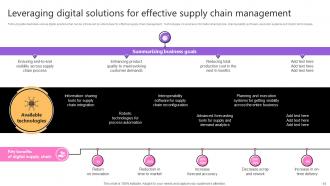 Taking Supply Chain Performance To New Levels By Implementing Various Tactics Strategy CD V Appealing Multipurpose