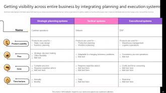 Taking Supply Chain Performance To New Levels By Implementing Various Tactics Strategy CD V Informative Multipurpose