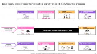 Taking Supply Chain Performance To New Levels By Implementing Various Tactics Strategy CD V Analytical Multipurpose